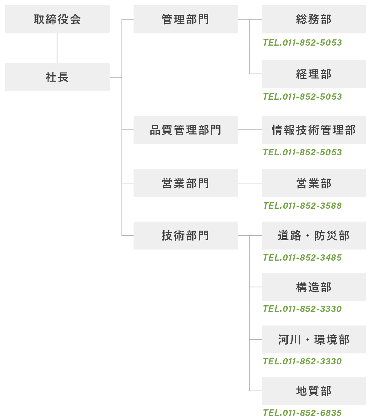 組織図